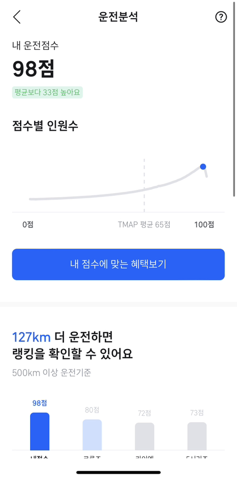 오호 이미지