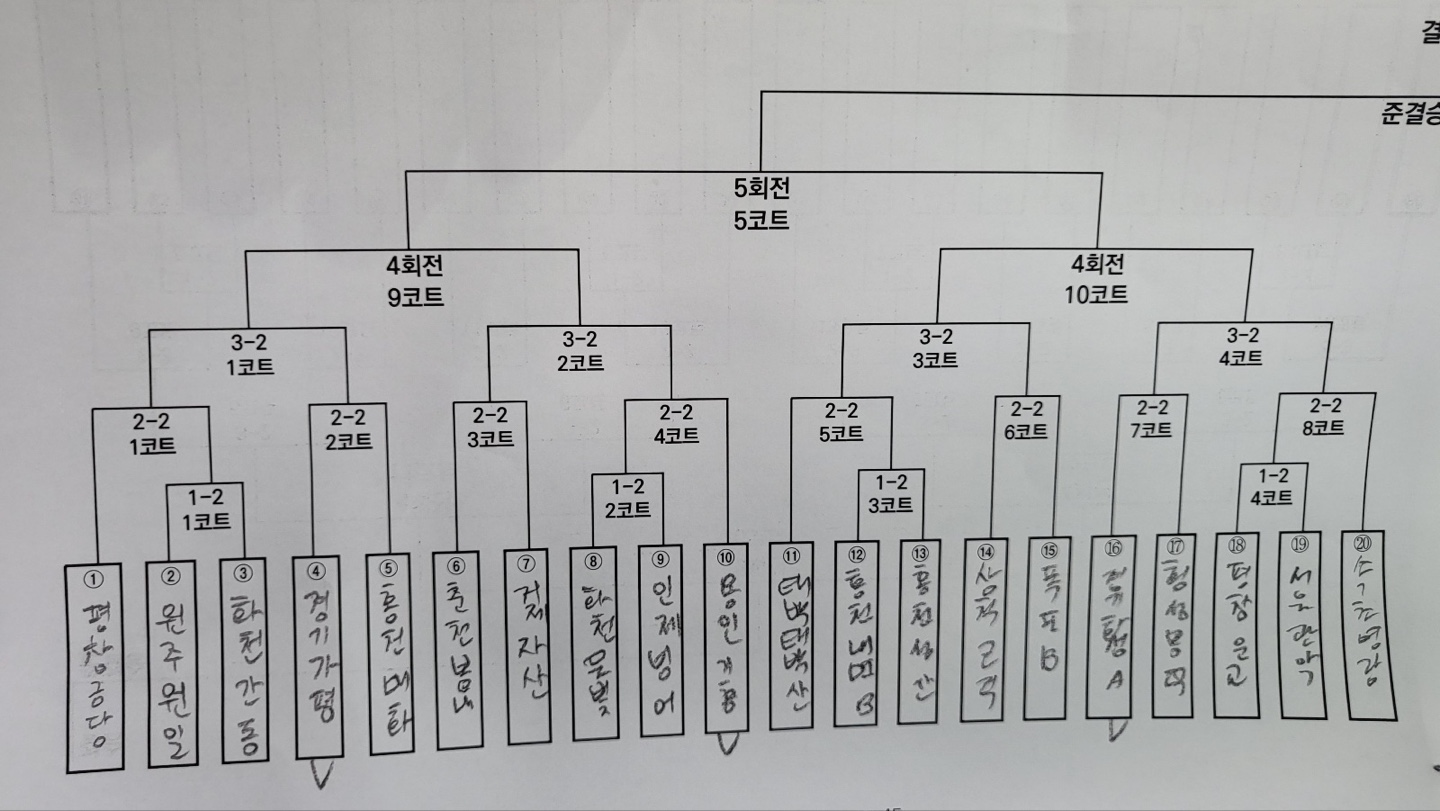 두리두리 이미지