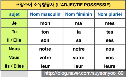 대명사 이미지