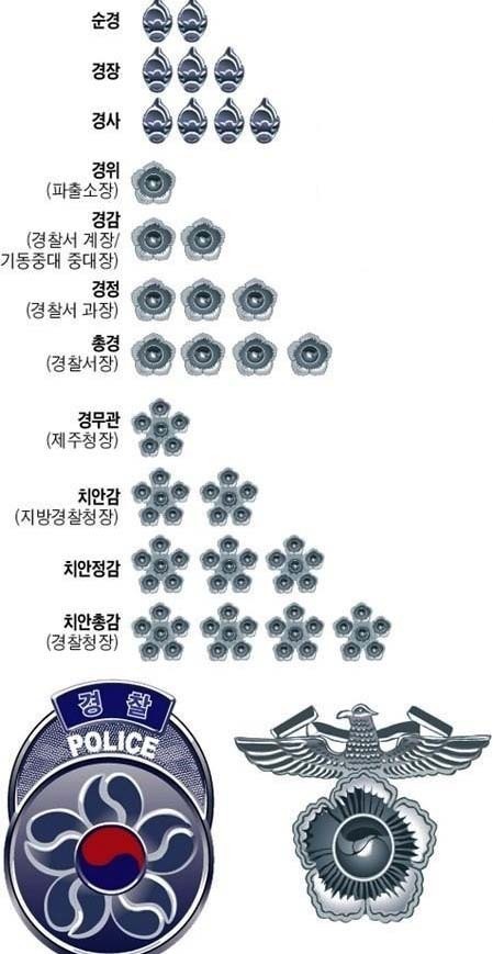 경찰계급 - 법무 업무 - 발효 인문학, 읽나바