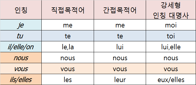 대명사 이미지