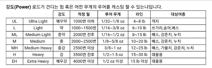 강도(Strength), 강성(Stiffness), 경도(Hardness)의 차이 - 지식 발전소 - 발효 인문학, 읽나바