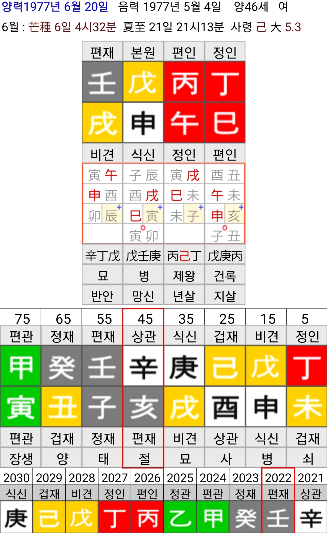 라이프플래너사주 이미지