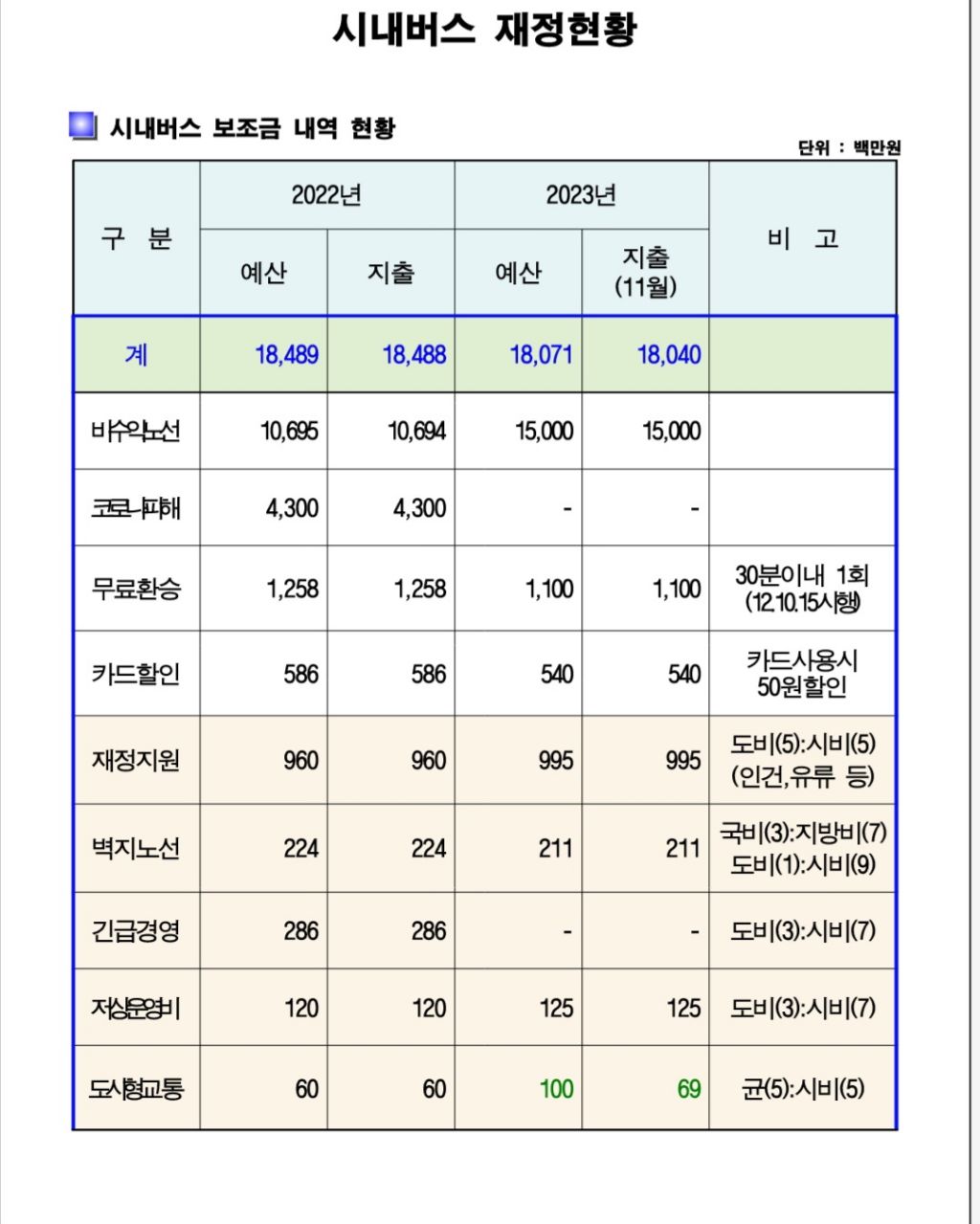 새천년 이미지