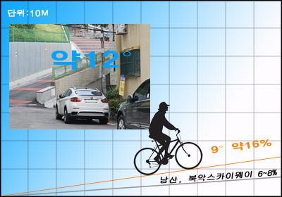 레스포자전거 이미지
