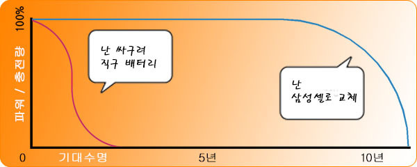 장수모터스 이미지