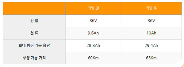 쥬니어 이미지