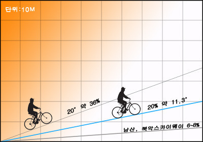 정직한배터리 이미지