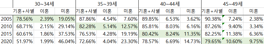 "비혼인 30대 넘으면 친구들 다 결혼해서 없어진다"는 어른들 말 안믿어도 됨 | 인스티즈