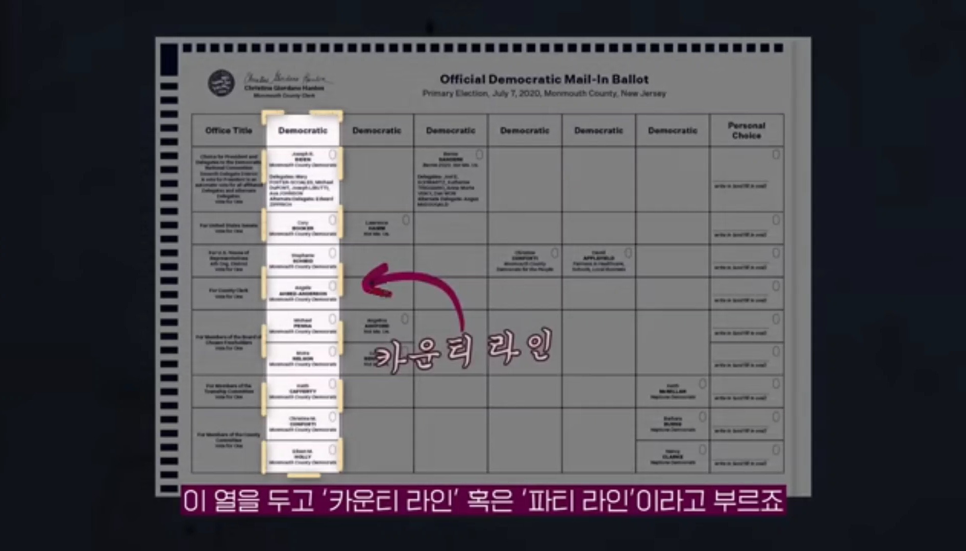 미국의 정치기계를 무너뜨리고 있다는 한국계 의원 | 인스티즈