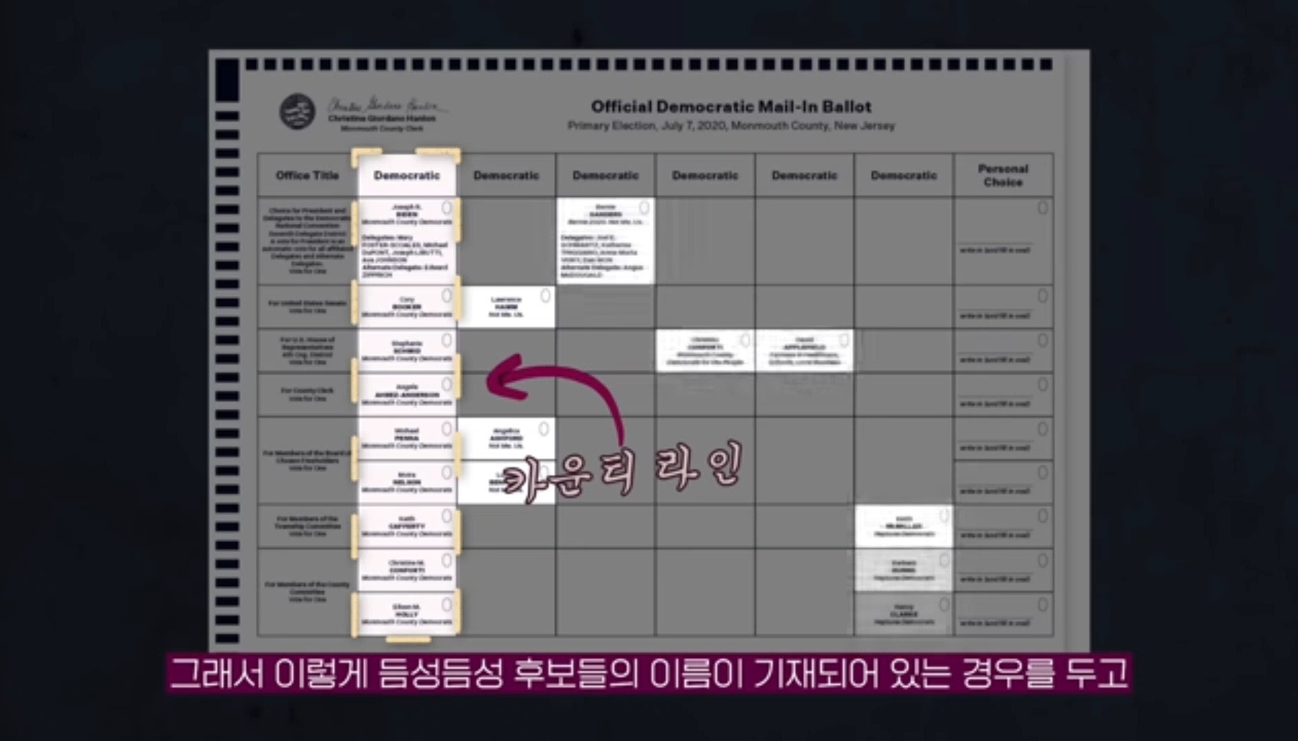 미국의 정치기계를 무너뜨리고 있다는 한국계 의원 | 인스티즈