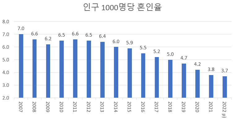 "비혼인 30대 넘으면 친구들 다 결혼해서 없어진다"는 어른들 말 안믿어도 됨 | 인스티즈