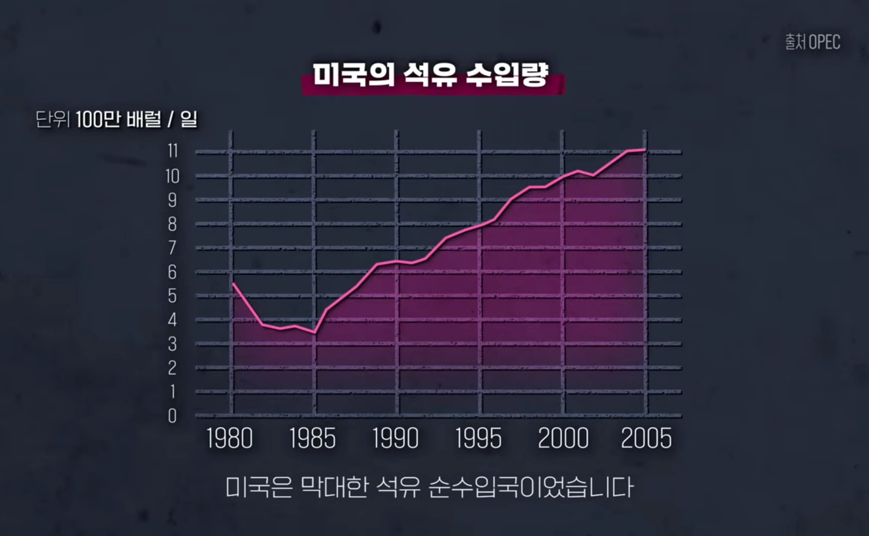 자유무역주의에서 발 빼고 있는 미국 | 인스티즈