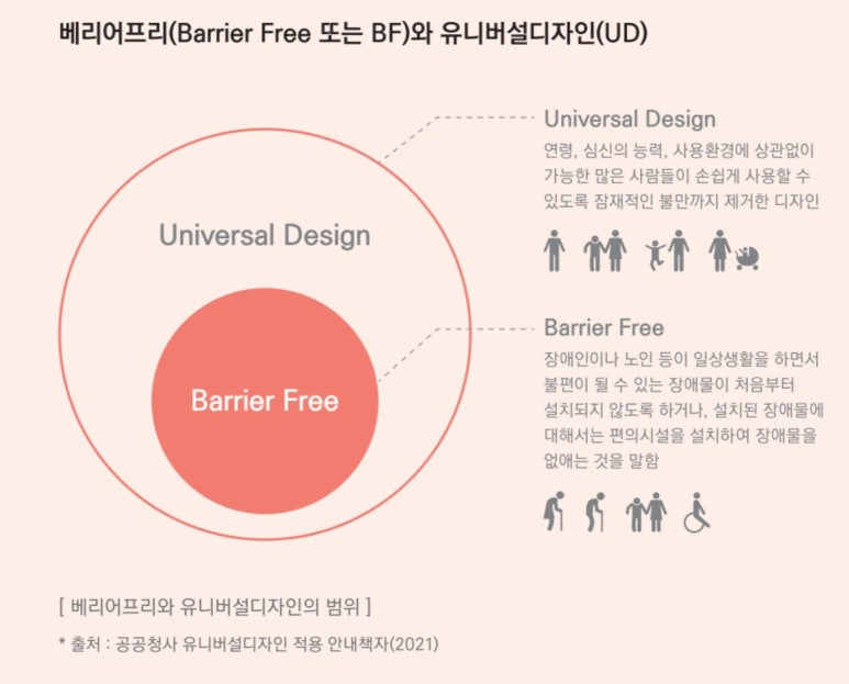 디자인UD 이미지