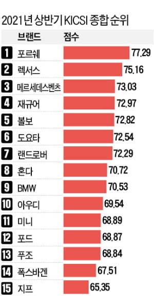 좋은카서비스 이미지