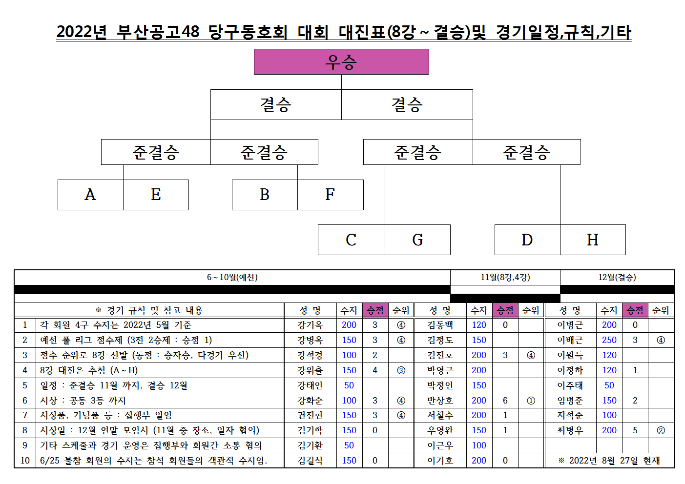 연산당구장 이미지