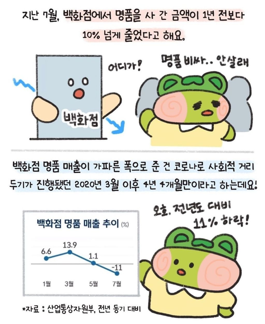 욜로 이미지
