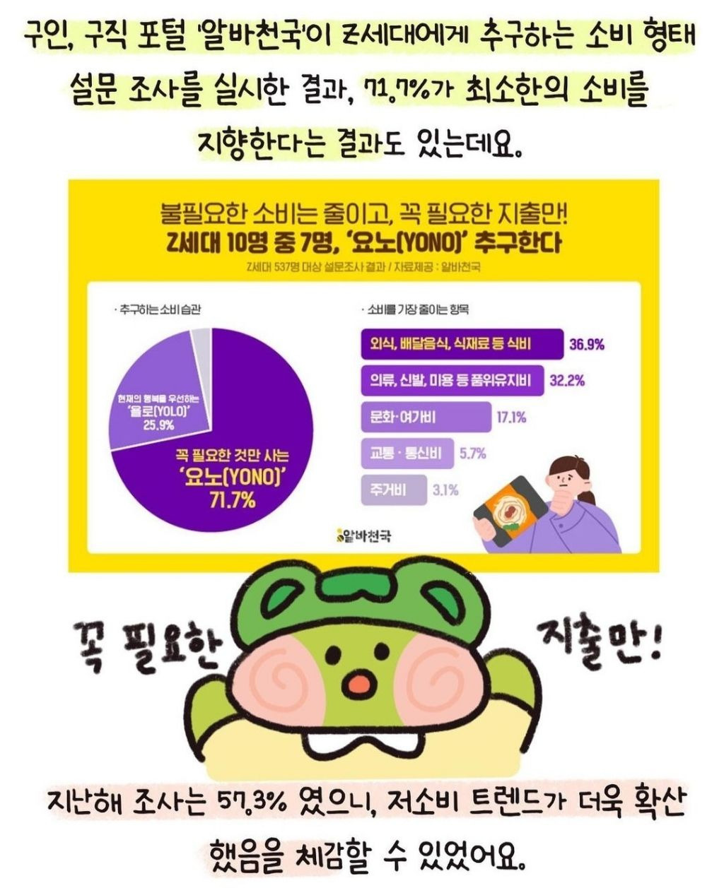 욜로 이미지