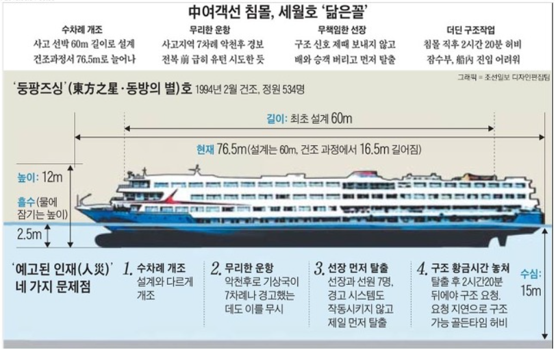 (주)동방여행사 이미지