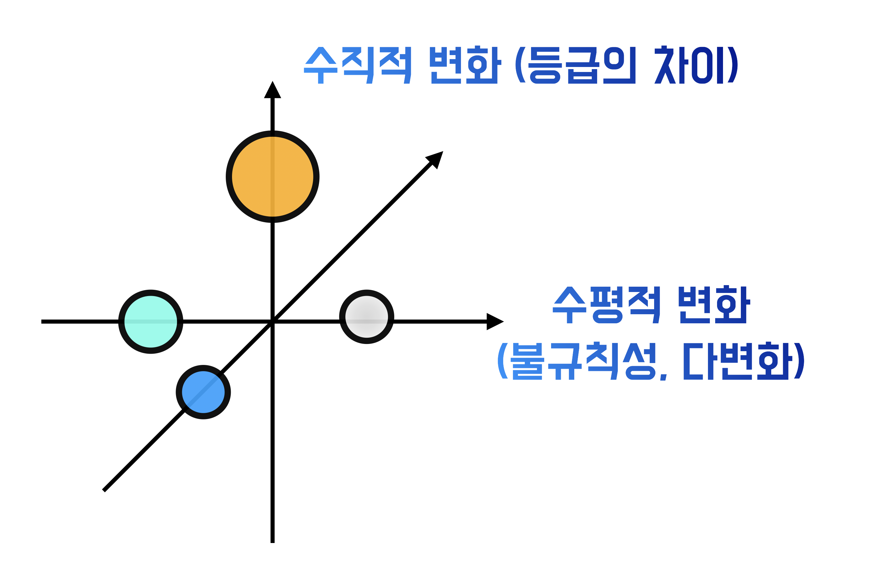창조와혁신 이미지
