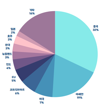 한아름유통 이미지