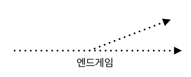 [마블] 마,,언제부턴가 우리가 본 영화가 다른 유니버스라면 어떨 것 같노,,? | 인스티즈