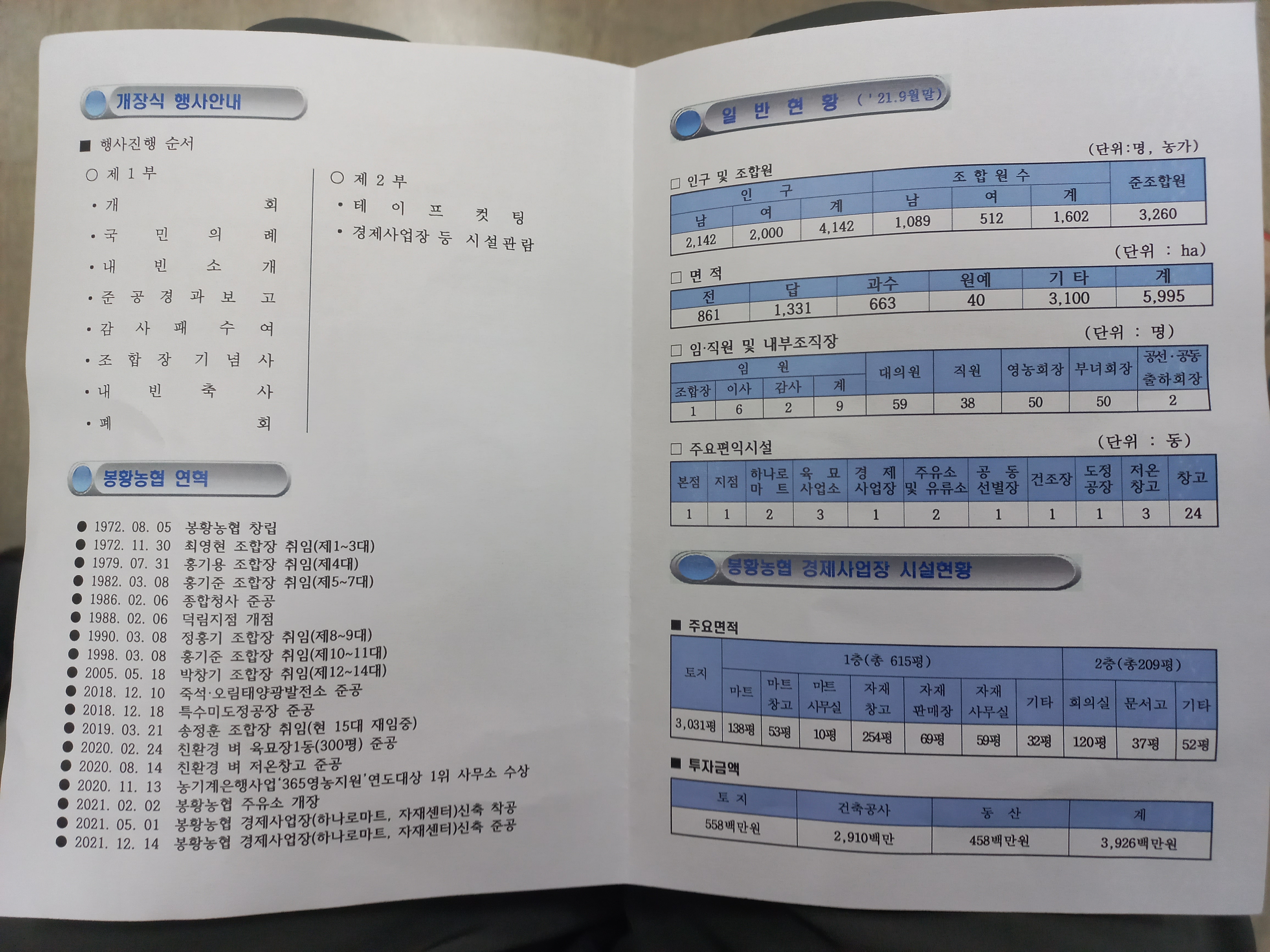 봉황농협 하나로마트 이미지
