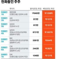 천화 이미지