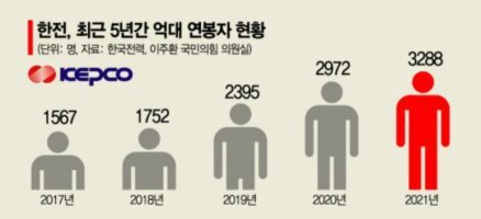국민가스 이미지