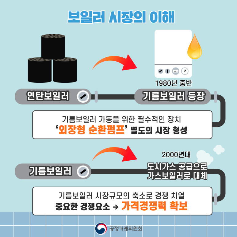 경동기업 이미지