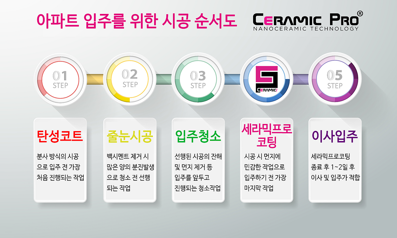 다이렉트입주 이미지