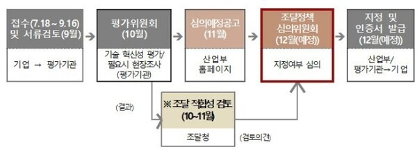 지정개발 이미지