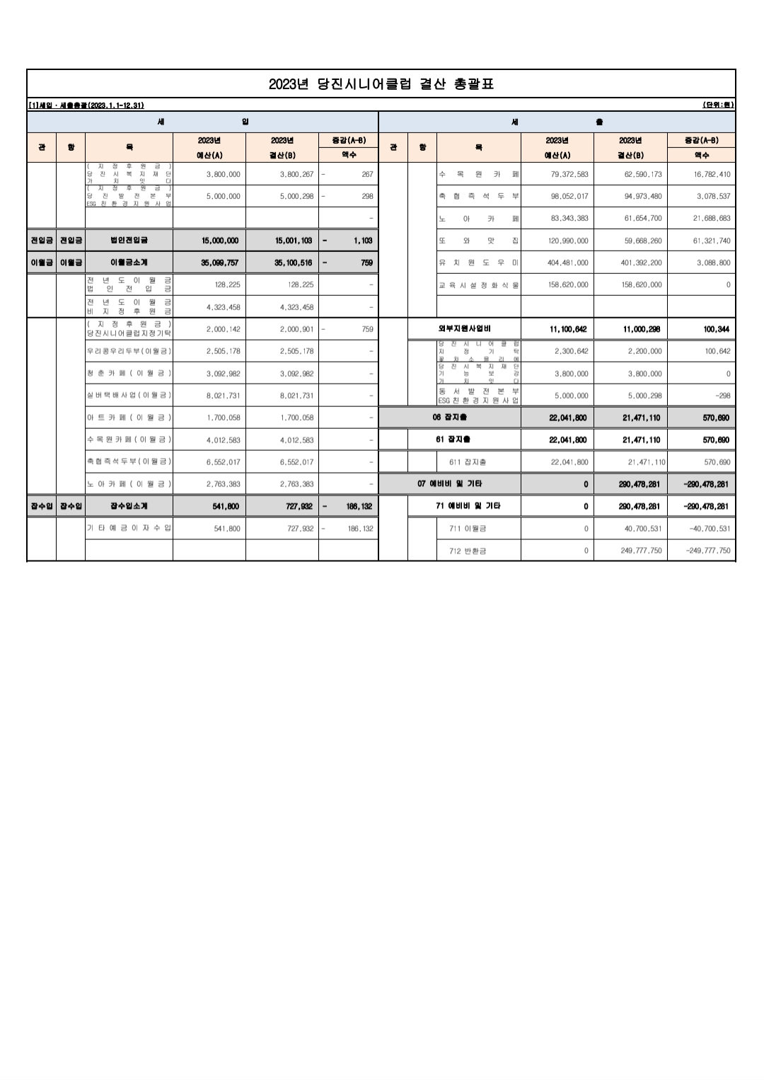 당진시니어클럽 이미지
