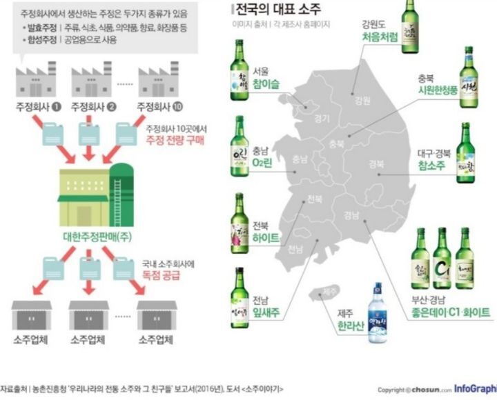 알이랑 건강 이미지