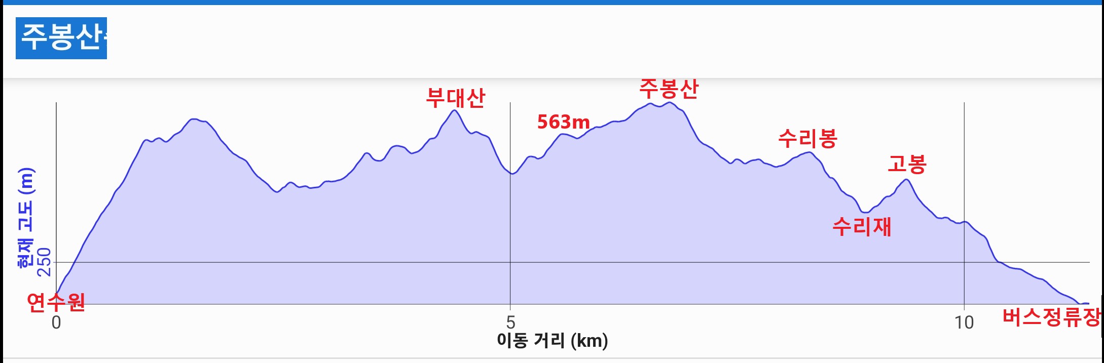 주봉산 이미지