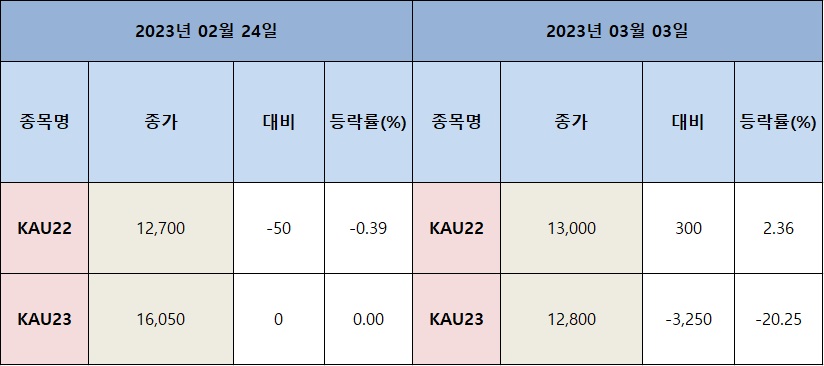 한국탄소배출권거래소 이미지