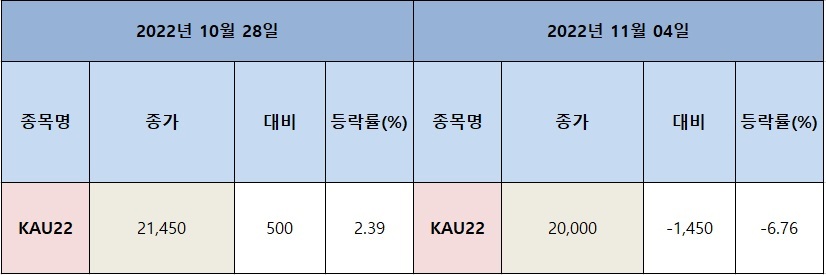한국탄소배출권거래소 이미지