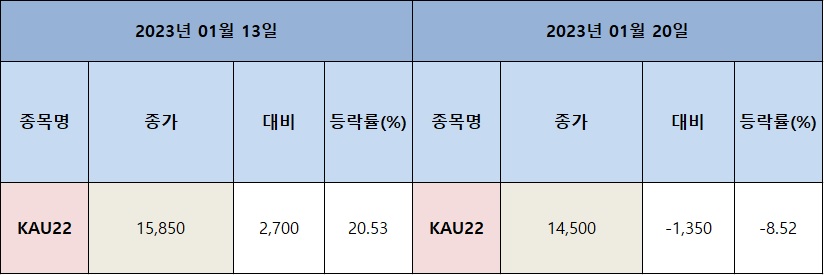 한국탄소배출권거래소 이미지