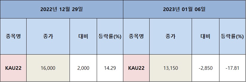 한국탄소배출권거래소 이미지