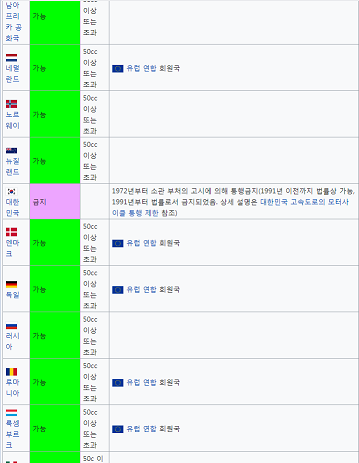 기아오토바이 이미지