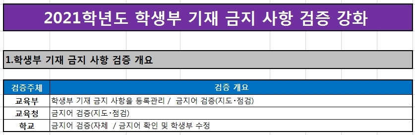 수정정보시스템 이미지