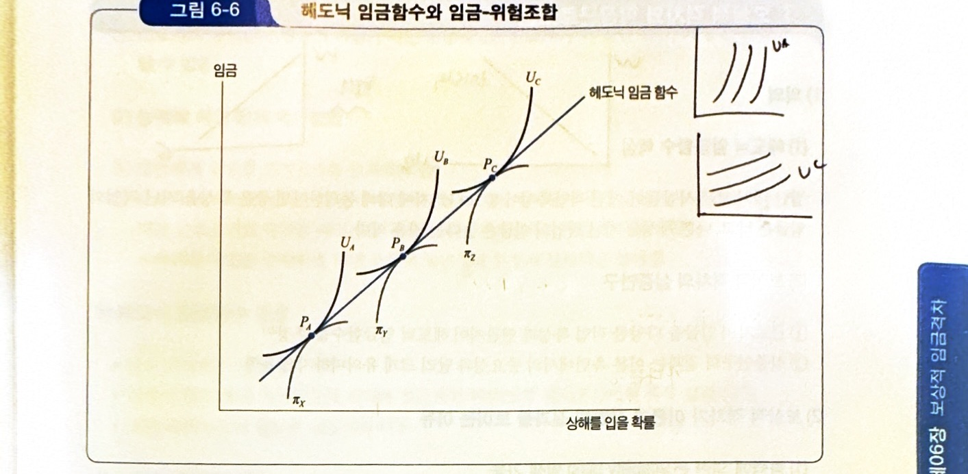 헤도닉 이미지