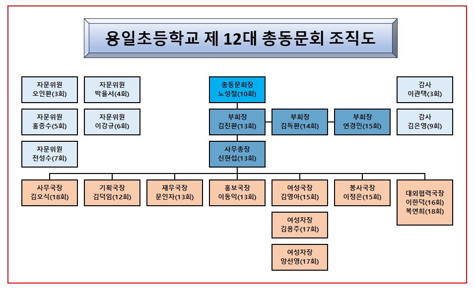 용일초등학교 이미지