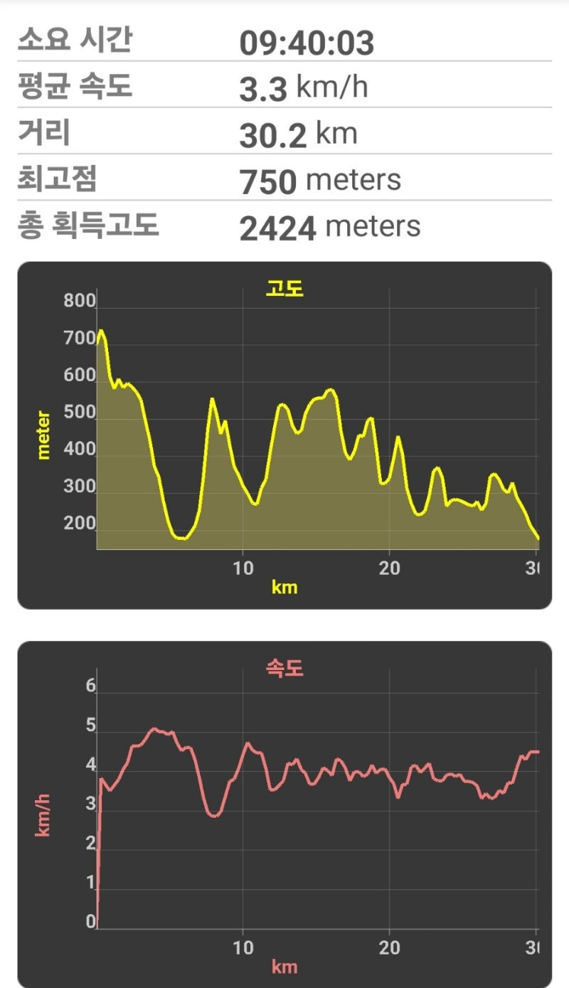 용천 이미지