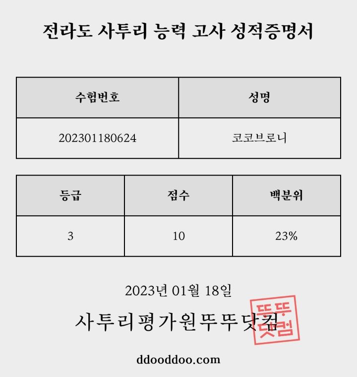 사투리 이미지
