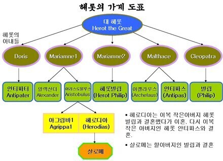 헤롯 이미지