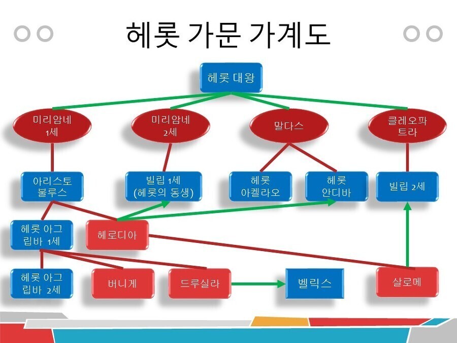 헤롯 이미지