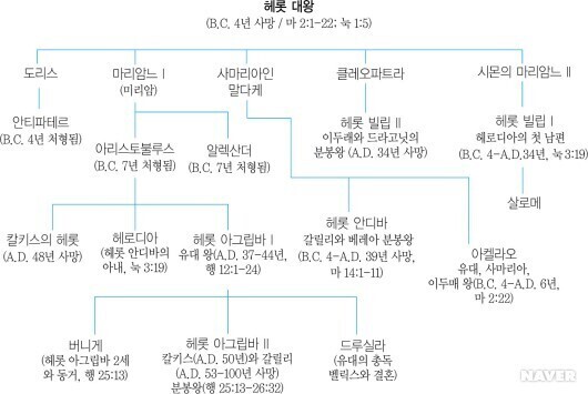 헤롯 이미지