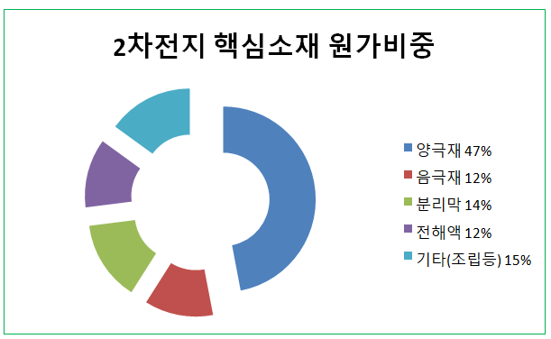 (주)케이물류 이미지