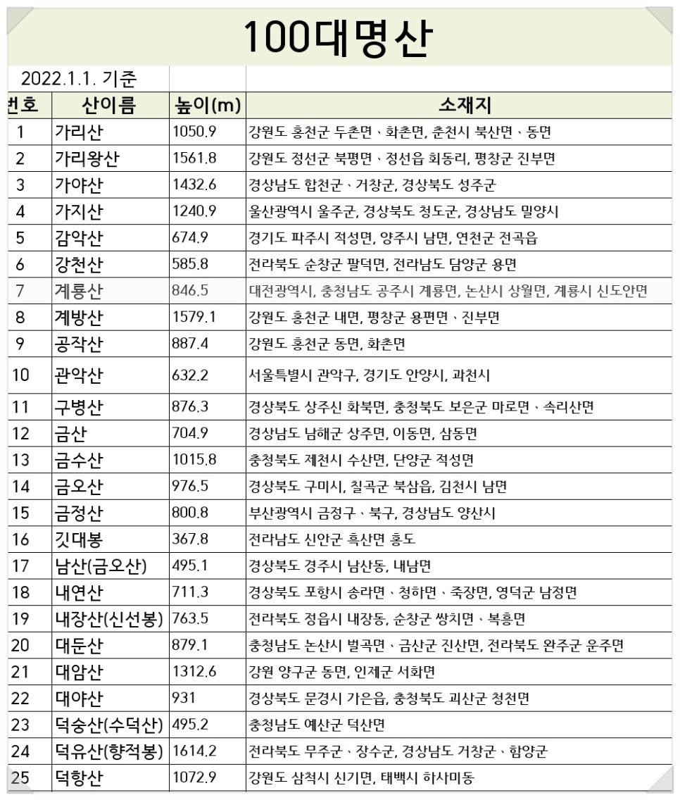 백대 이미지